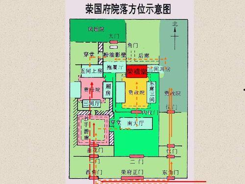 林黛玉进贾府的背景